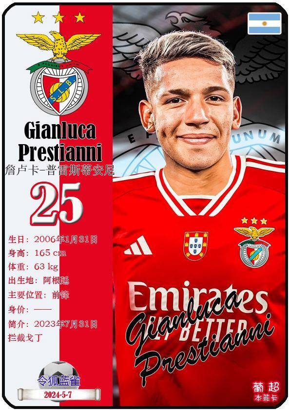 球星卡(葡超):本菲卡足球俱乐部28人一览(23-24赛季)