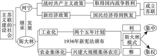 党史思维导图二大图片