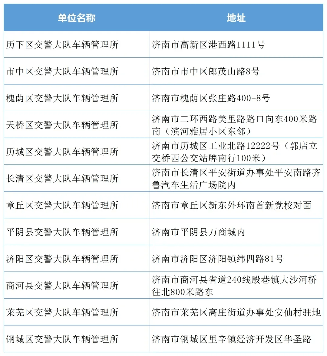 想增驾摩托车驾驶证?看这里!