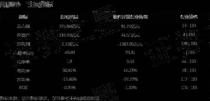 股票行情快报:启明星辰(002439)5月13日主力资金净卖出1536.58万元