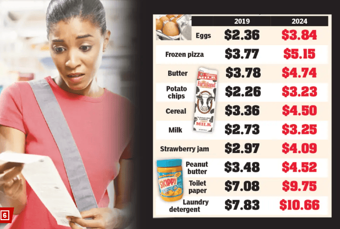 如今随着物价的急速攀升,100美元的购买力已经相对5年前降低了1/3.