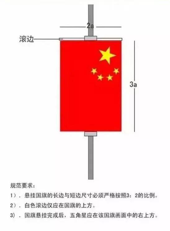 【国旗耀边关】 正确使用国旗,一起学习《中华人民共和国国旗法》!