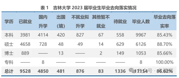 最新:研究生学历就业数据统计