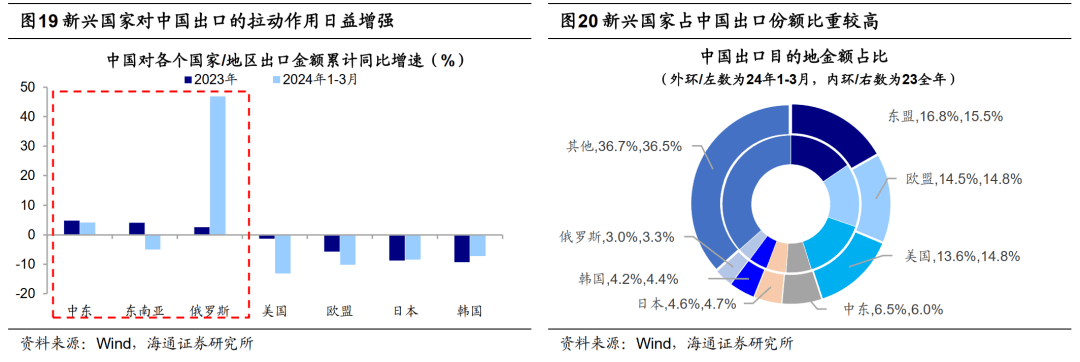 荀玉根 吴信坤丨曙光初现:高端制造