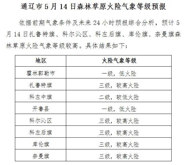 敖汉旗天气预报图片