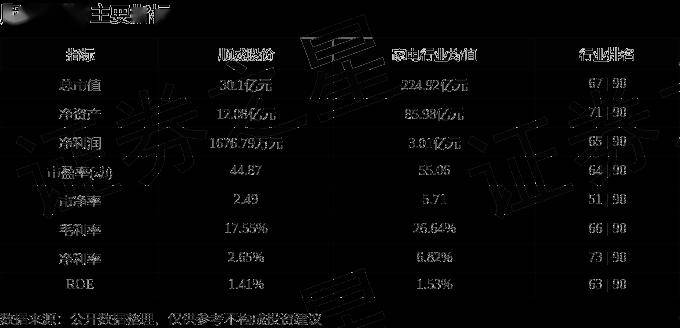 股票行情快报:顺威股份(002676)5月13日主力资金净卖出1500.72万元