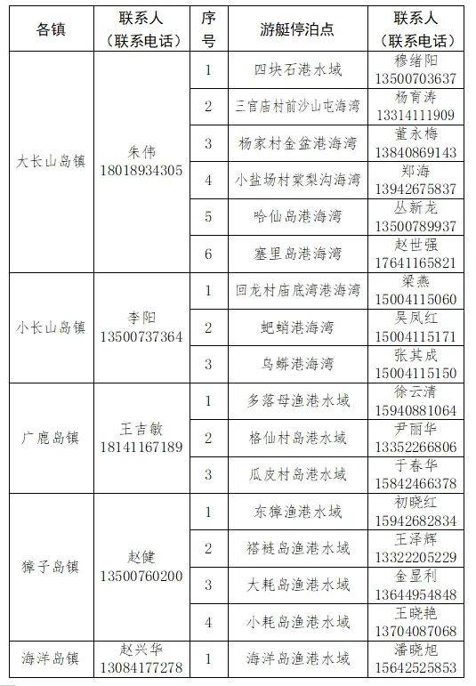 全县17处游艇停靠集中停泊点公布