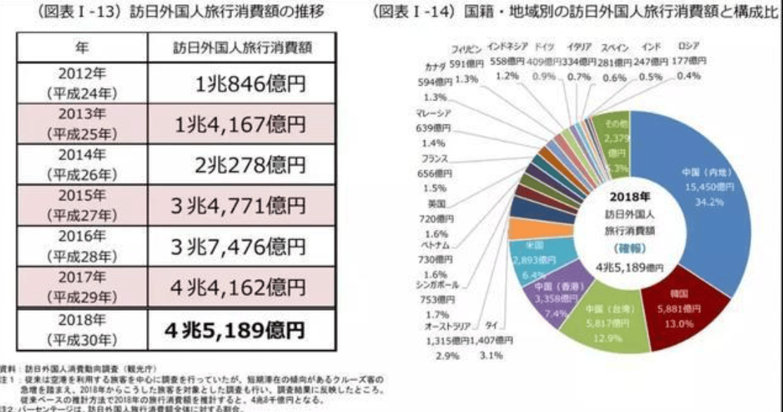 日元暴跌到三十多年新低,这个五一去日本旅游还能薅到多少羊毛?