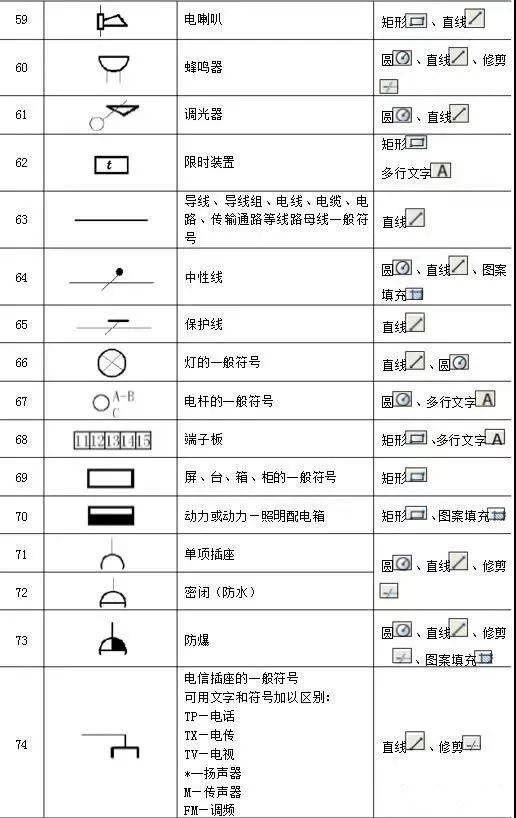 200个经典常用电气cad图形符号及画法技巧