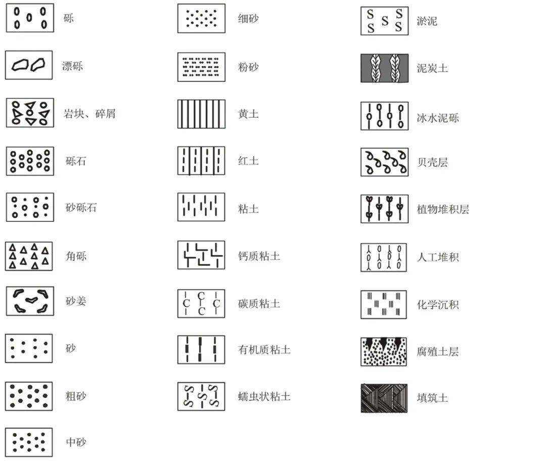 地质图例大全