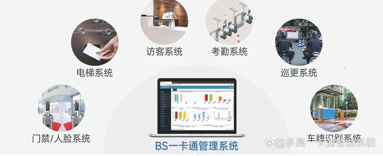 仪表阀与门禁系统和考勤系统一样吗安全吗