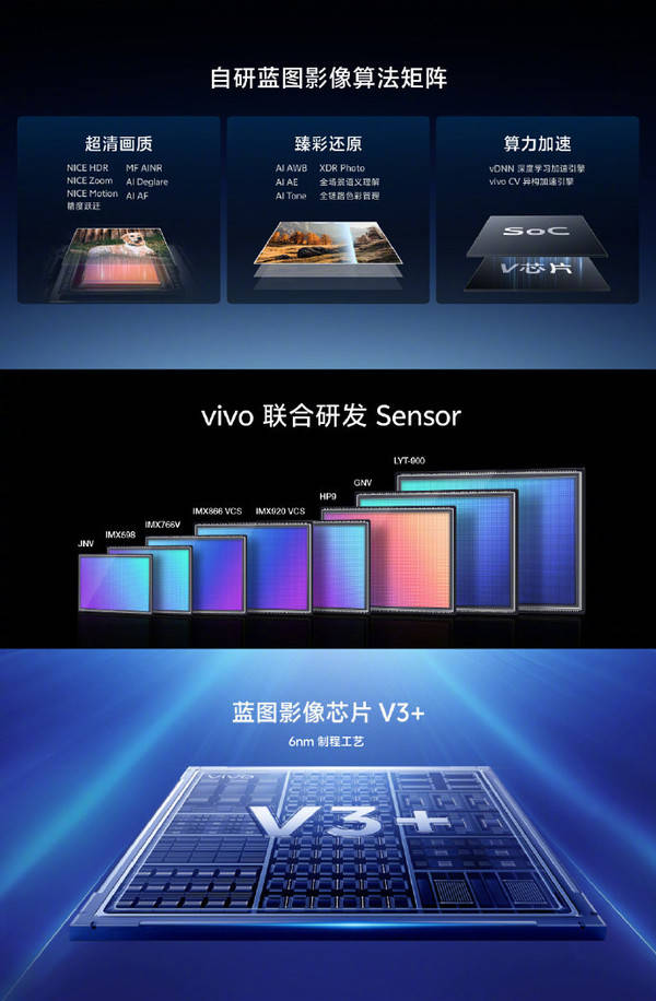 从华为影像XMAGE到vivo蓝图影像 国产品牌影像“合流”