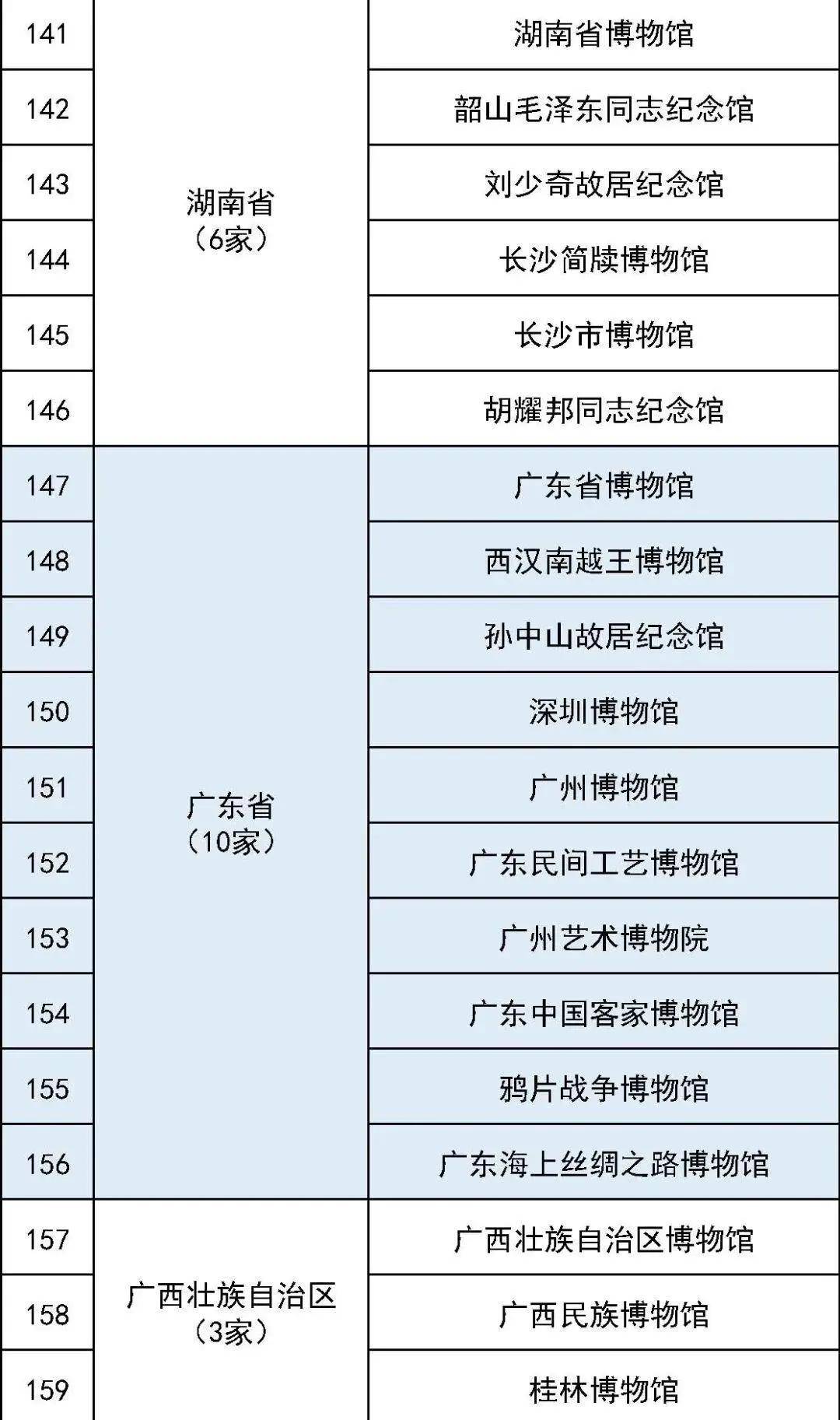 国家一级博物馆,海南有两家→_南海博物馆_中国博物馆_展览