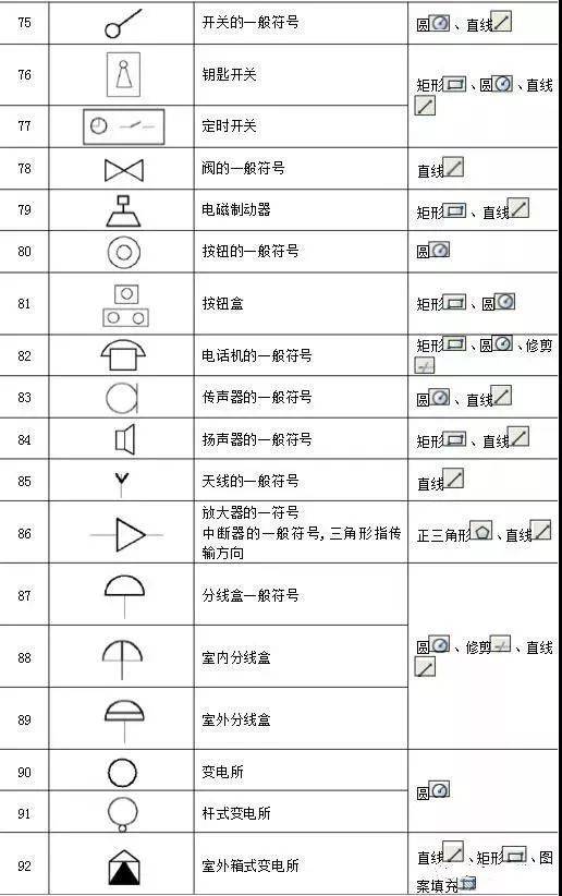 200个经典常用电气cad图形符号及画法技巧