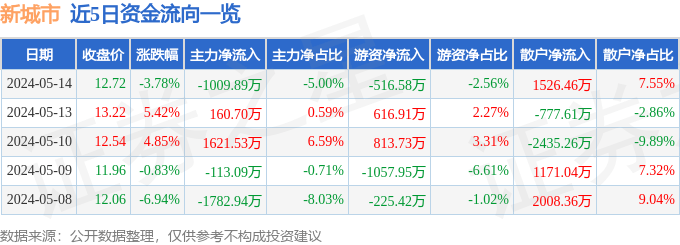 🌸中华读书报【2024年管家婆一奖一特一中】_人才与城市共赴“星辰大海”