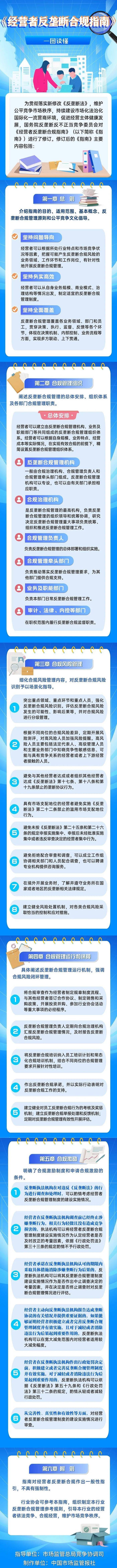 一图读懂 | 经营者反垄断合规指南