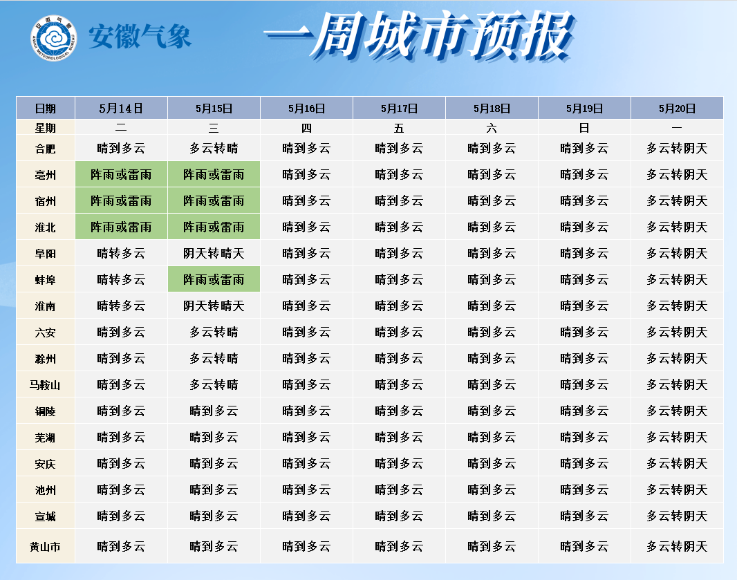 合肥今年首个35℃,要来了!_天气_全省_气温