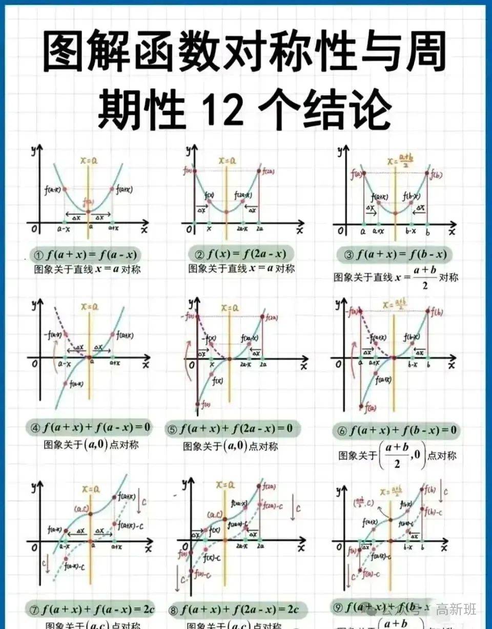 十二种基本函数的图像图片