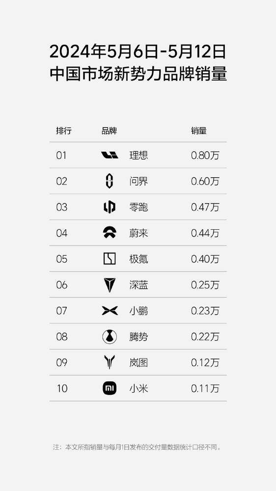 小米汽车预约_小米汽车_小米汽车回应生产suv的传闻