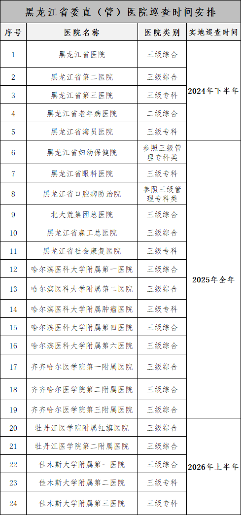 山西博爱医院挂号(山西博爱医院怎么挂号)