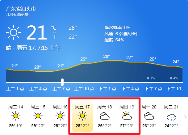 天气预报■小办昨天已为广大汕头考区考生收集整理了交通出行信息干货