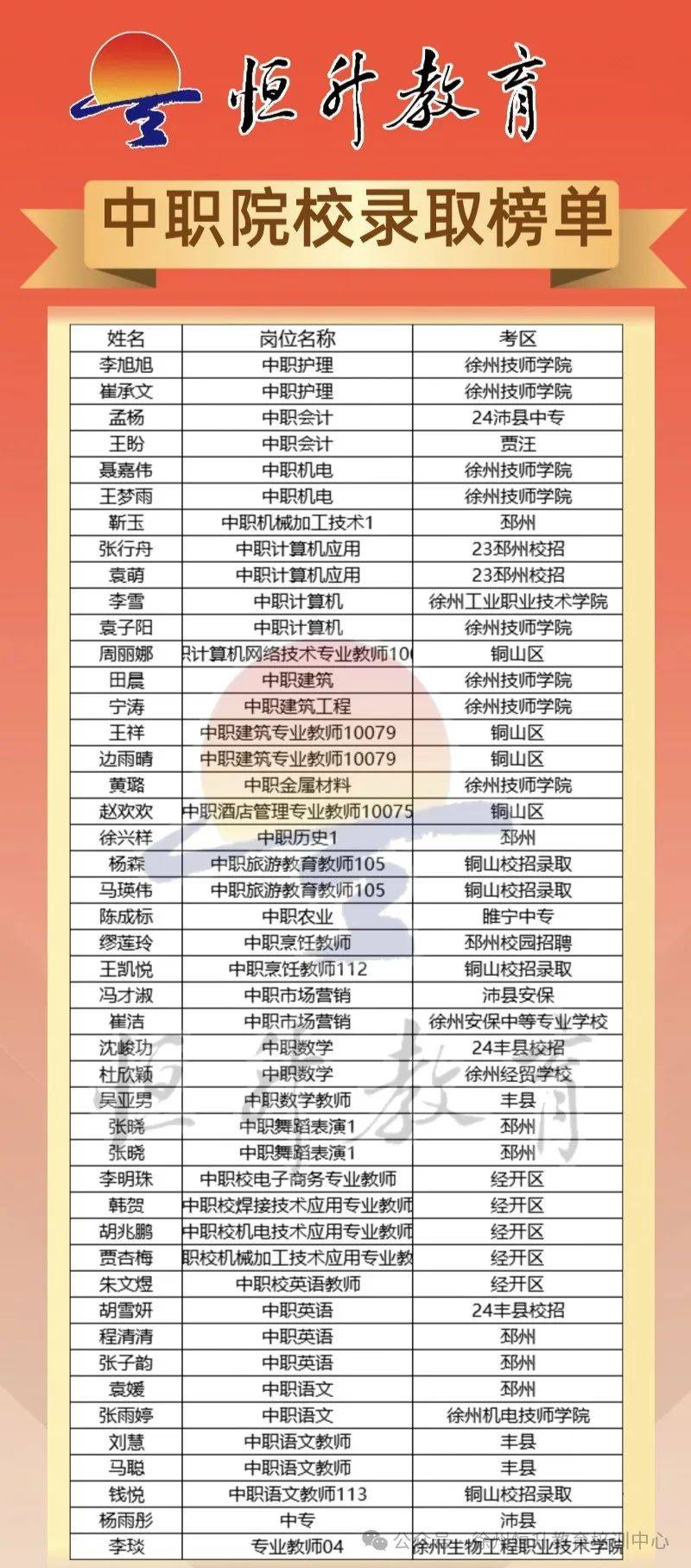 省睢宁中等专业学校面向2024年毕业生公开招聘编制教师笔试成绩公示