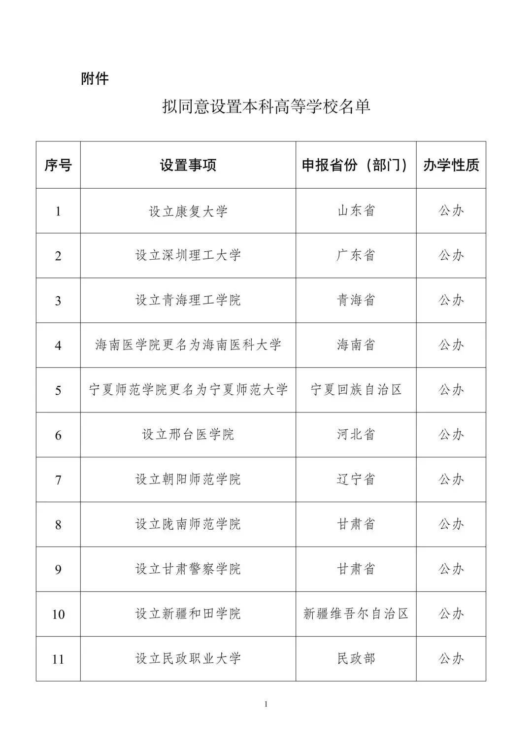 教育部公示!广东拟设立两所本科高校