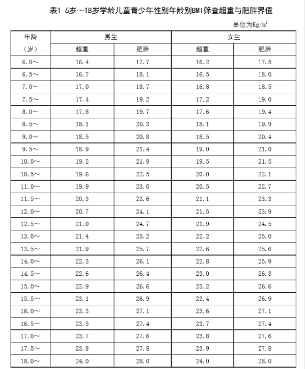 如何评价看这里(干货)→