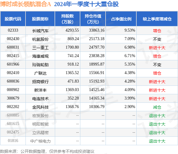 新华网：2024澳门资料正版大全小雪-基金：5月16日基金净值：蜂巢丰嘉债券A最新净值1.3366  第1张