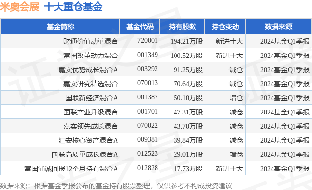 头条：2024年正版资料免费大全-基金：5月17日基金净值：医疗基金LOF最新净值0.6633，跌0.14%  第1张