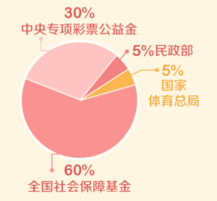 快播电影【2024欧洲杯竞彩官方平台】-3张巴西彩票：双子星闪耀身价上亿，雷尼尔3度租借仅剩400万