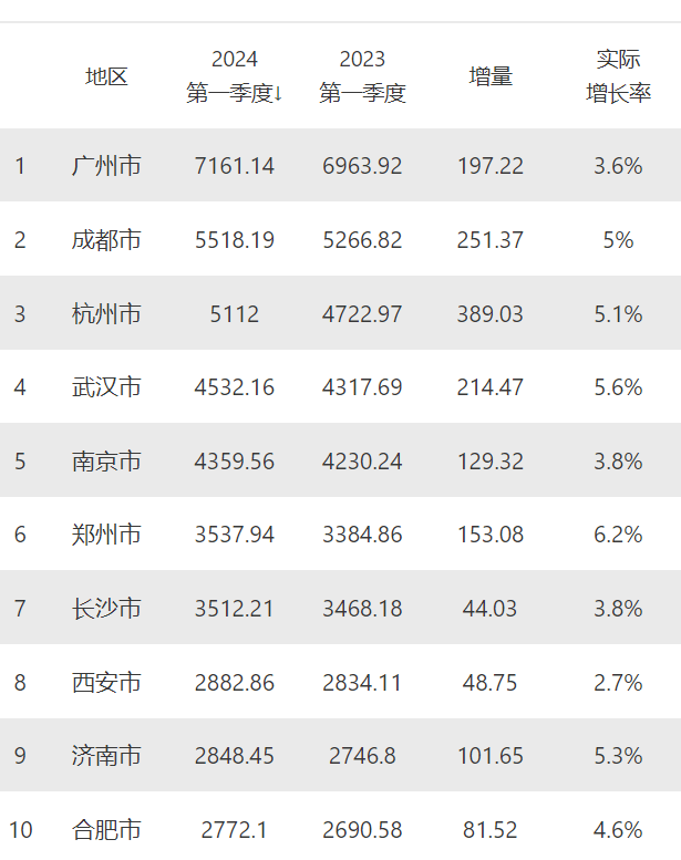 界面新闻:新奥管家婆资料2024年85期-城市：新民快评 | 共同守护城市“秩序之美”  第2张