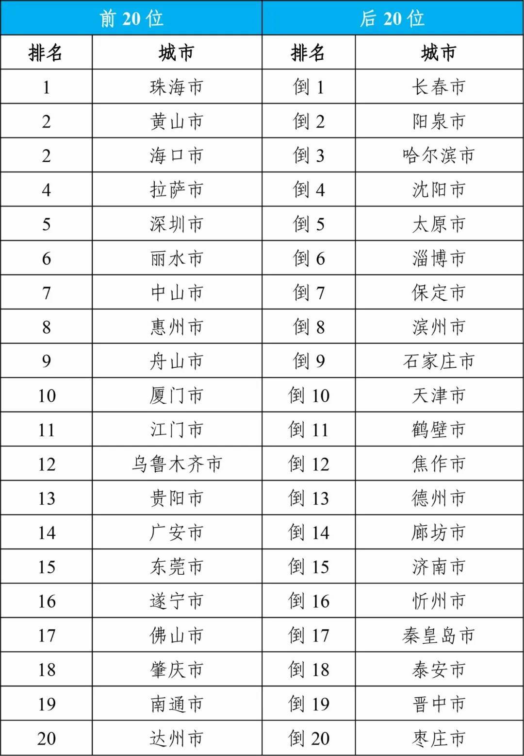 解放军报:澳门一肖一码100准免费资料-城市：今日，香港直飞内地城市+1  第7张