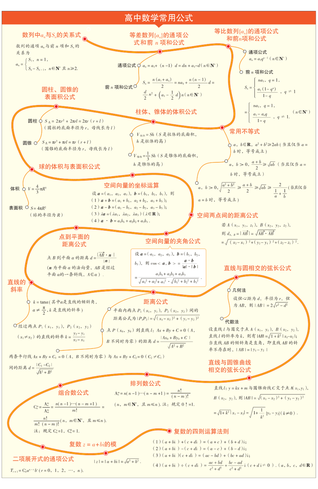 【高中数学】文理科思维导图