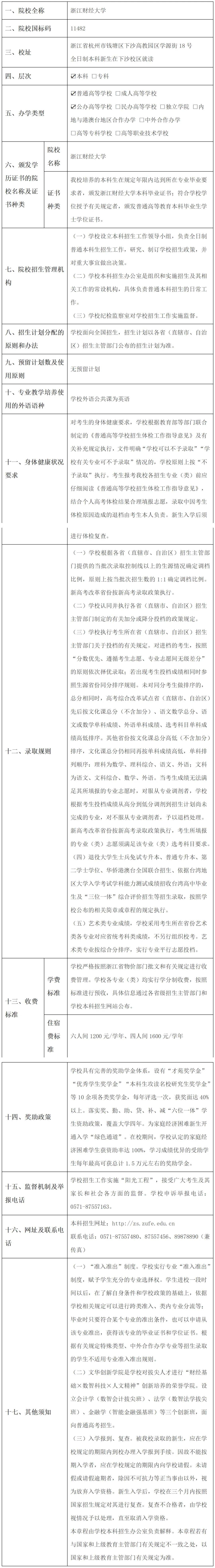2024年浙江财经大学普通高校招生章程