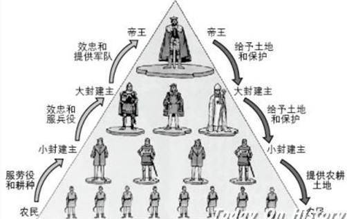 西周爵位分为“公侯伯子男”，西方也是这五个级别，是巧合吗？
