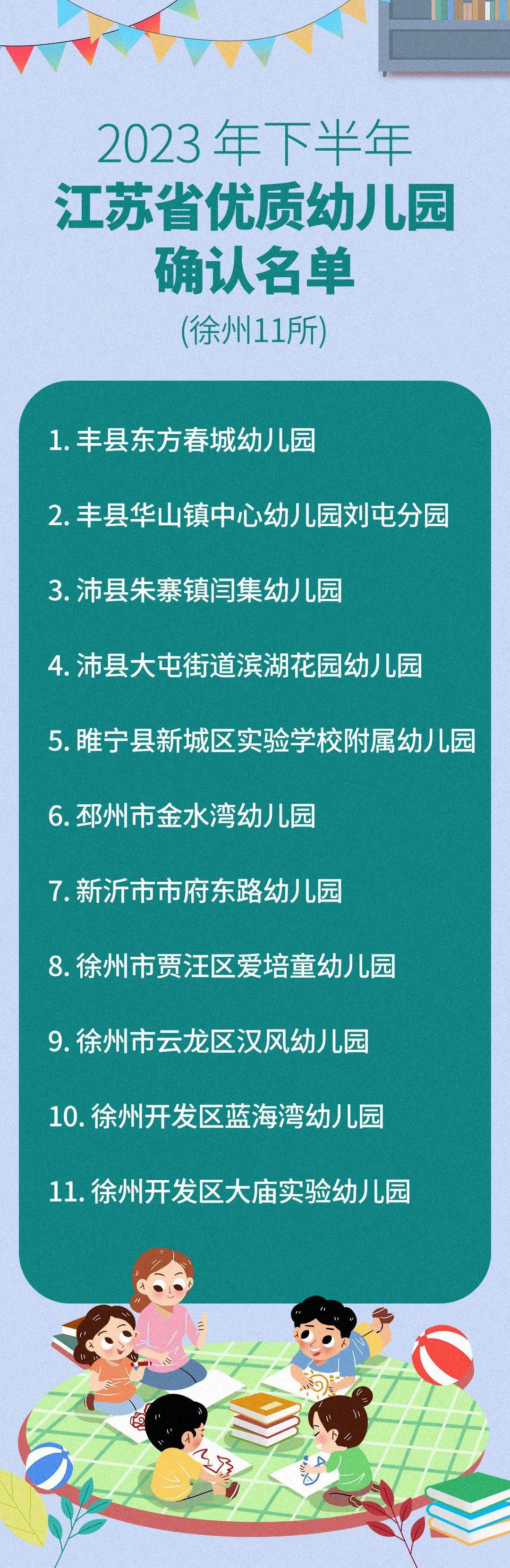 江苏省优质幼儿园!徐州11所入选→_评估_名单_总数