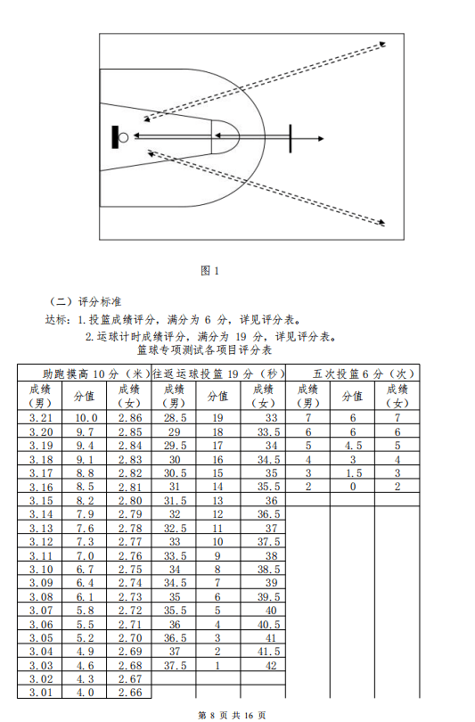 2024年莘县莘州中学体育运动训练部招生简章