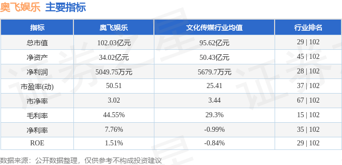 🌸顶端新闻【今期澳门三肖三码开一码】_祖龙娱乐（09990.HK）7月30日收盘平盘