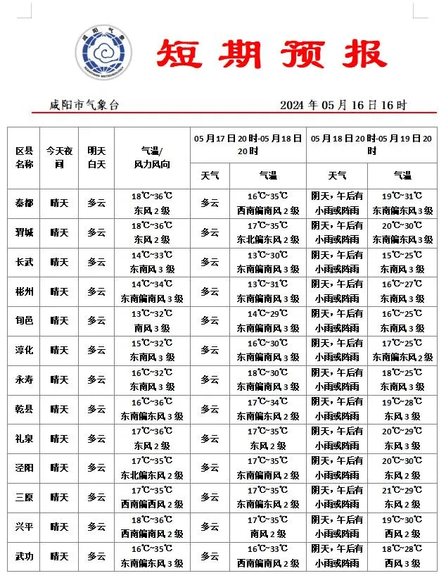 咸阳交通气象预报咸阳旅游景区天气预报全省主要城市预报