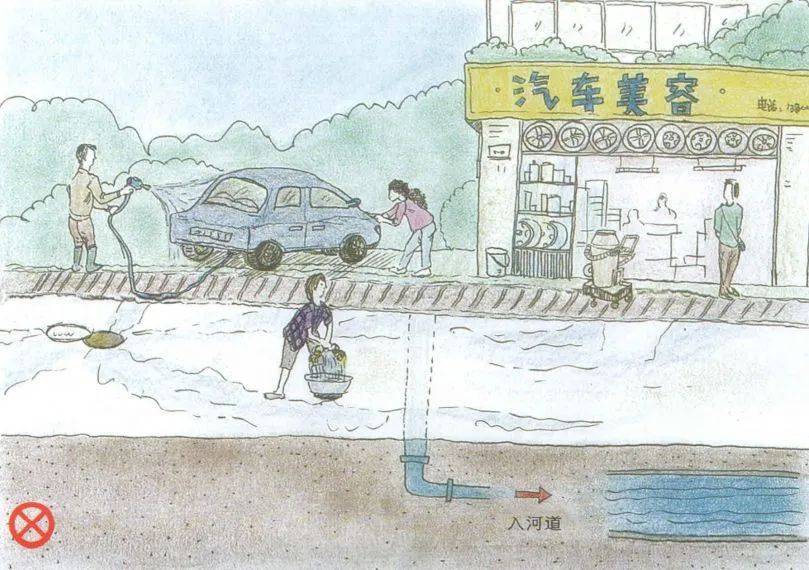 排入市政管网;美容美发行业污水经毛发收集器处理后排入市政污水管道