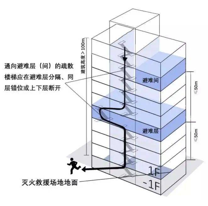 疏散楼梯同层错位图片