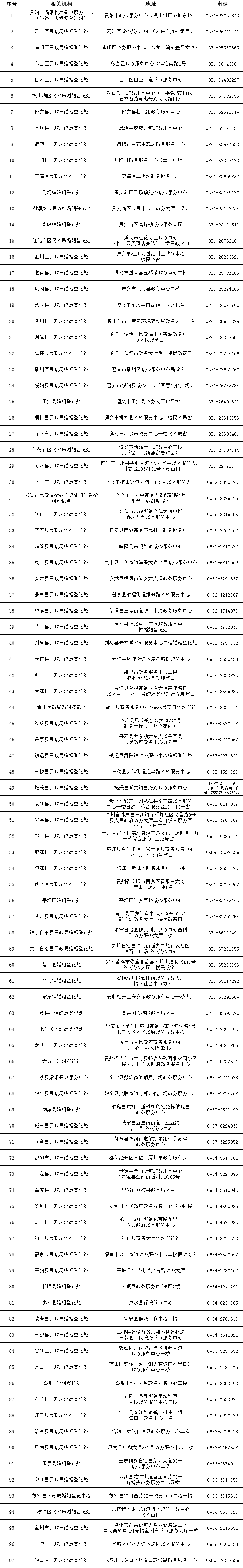 收藏!贵州省各地婚姻登记处的咨询电话都在这儿