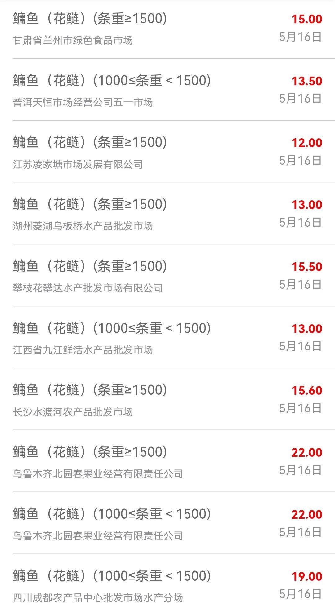 安徽小龙虾价格走势分析重要提醒:近期有作者通过搜索