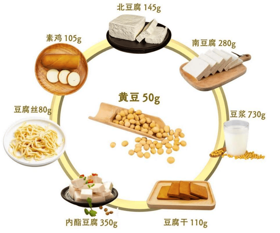 2024全民营养周开始啦!