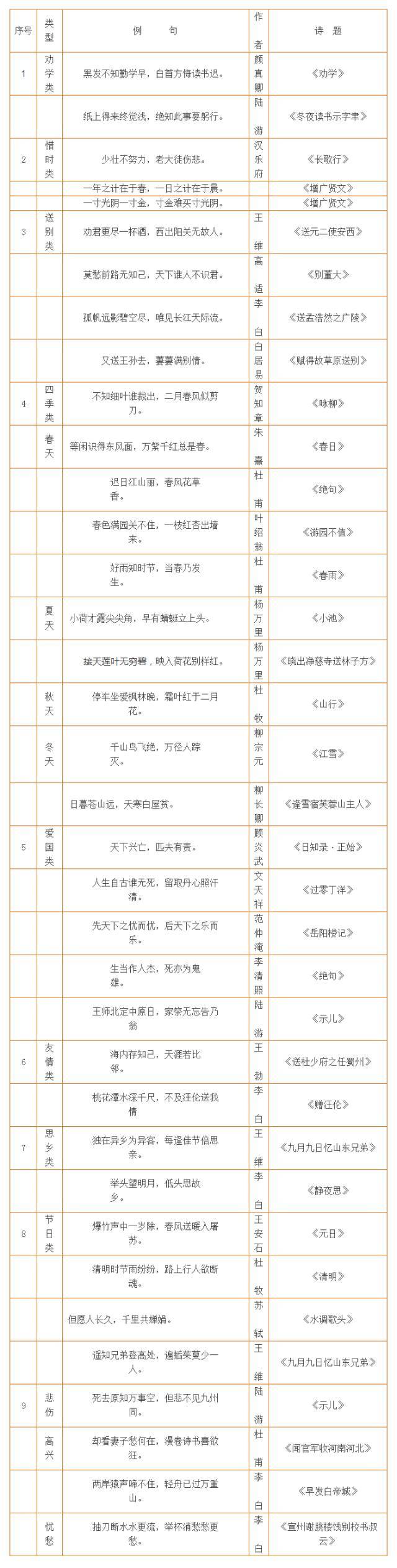 全能发展型!小升初资料,全面发展