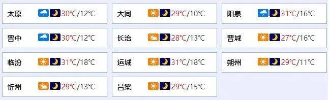 城市天气预报在本轮高温,干热风天气的影响下,5月17-19日山西省冬小麦