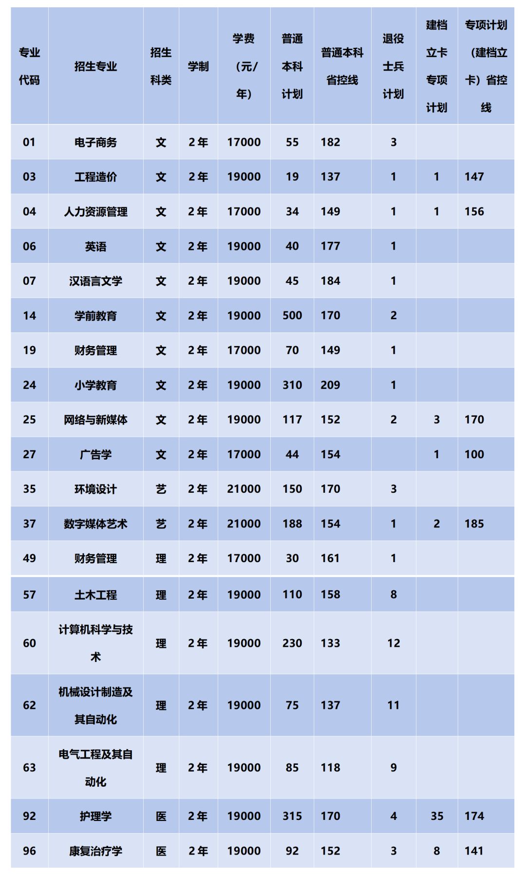 045西安思源学院期待与你"双向奔赴"!