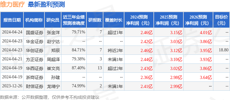 爱奇艺影视：澳门2024正版资料免费公开-基金：中信保诚稳鸿债券型证券投资基金增聘陈岚为基金经理、基金经理邢恭海因工作安排离任  第1张