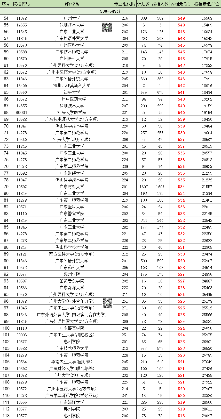 400分左右的本科大学有哪些(400分左右的本科大学有哪些理科)